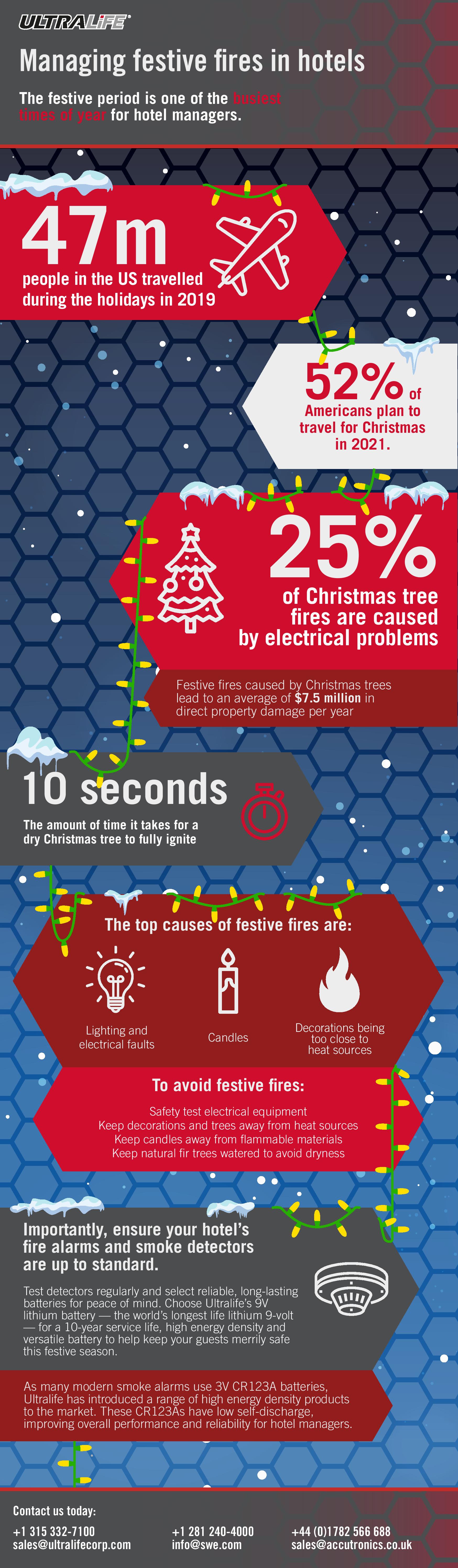 Christmas Smoke Alarm Infographic